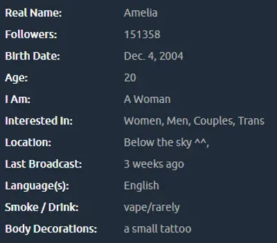 Amelia cover image
