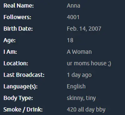 Anna cover image