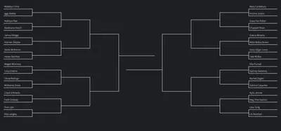 Celeb Goon Bracket...Let me send you pics of each matchup until you bust or you pick your winner. DM cover image