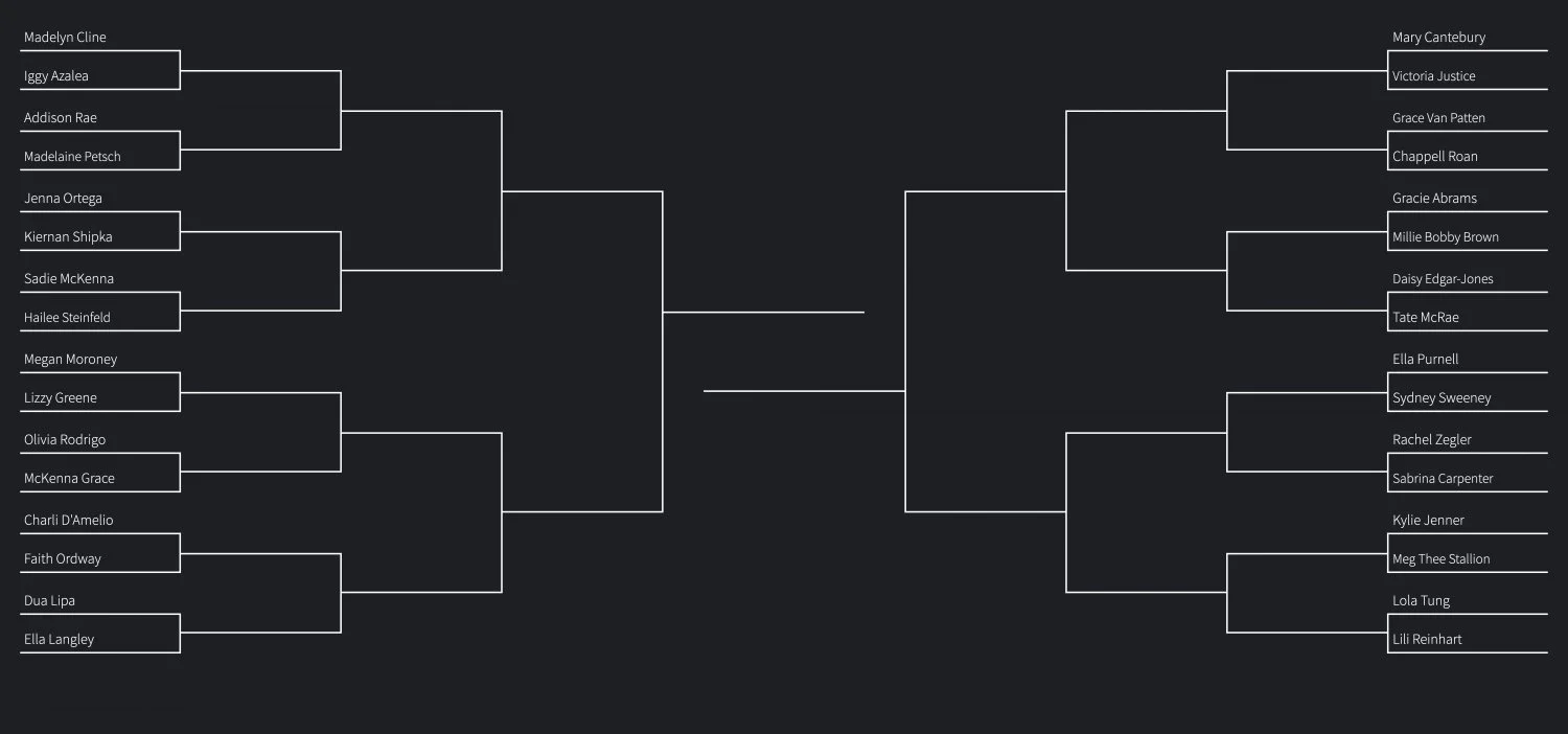Celeb Goon Bracket...Let me send you pics of each matchup until you bust or you pick your winner. DM image 1