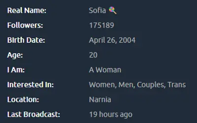 Sofia cover image