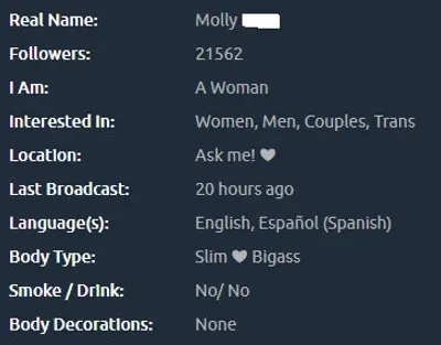 Molly cover image