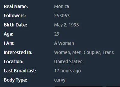 Monica cover image